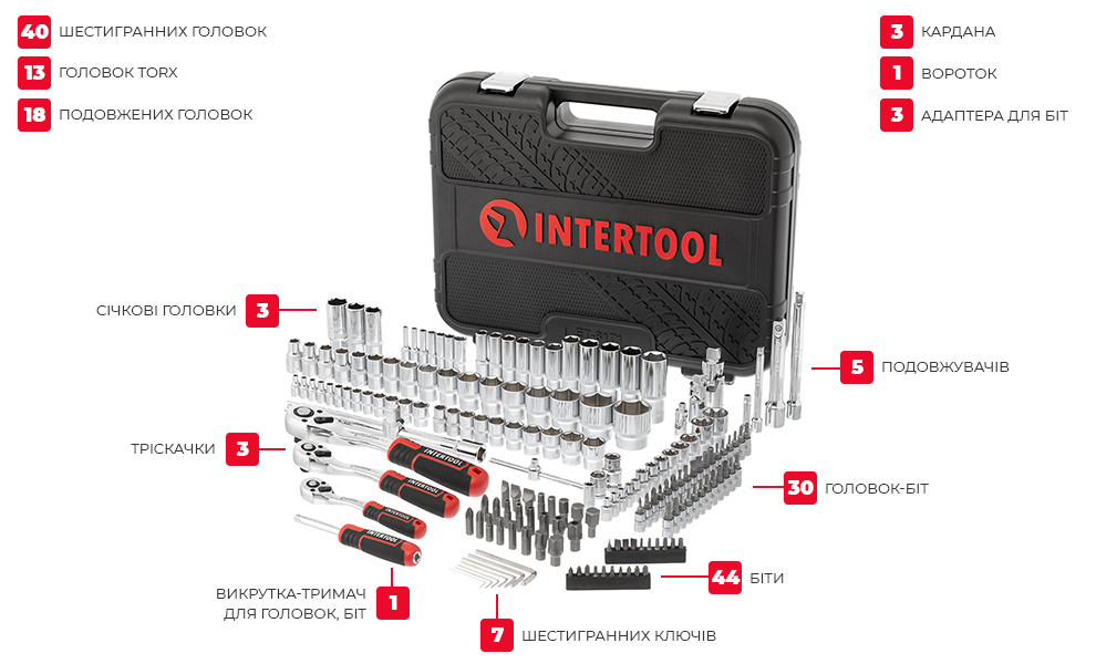 Набір інструментів INTERTOOL 1/2 "& 3/8" & 1/4 ", 171од., Cr-V STORM - для щоденного використання Львів - фото 8