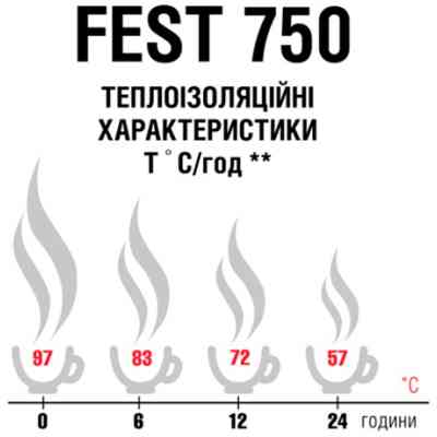 Термос Terra Incognita Fest 750 Steel (4823081506430) Вінниця