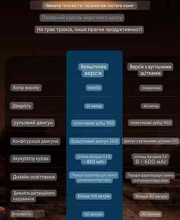 ZLL SG 201 Pro 4WD Car машина на радіо керуванні Харків