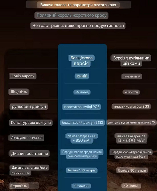 ZLL SG 201 Pro 4WD Car машина на радіо керуванні Харків - фото 1