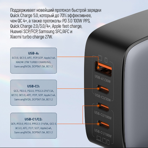 Зарядний пристрій мережевий USB/3Type-C PD 100W чорний GaN ColorWay Житомир