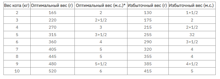 Royal Canin Neutered Balance (Роял Канін Ньютед Беланс) вологий корм (смаочки в соусі) для повних котів 0.085 кг. х 12 шт. Запоріжжя - фото 5