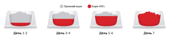 Hills Science Plan Canine Adult Medium Lamb Rice (Хиллс СП Канин для собак средних пород 1-6 лет Ягненок Рис) 14 кг Запорожье