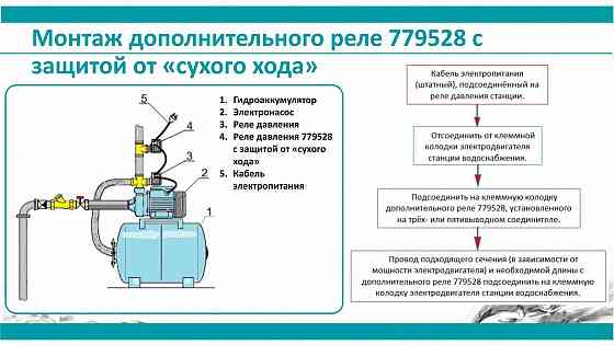 Aquatica Реле сухого хода вспомогательное 0.9-0.1 бар (гайка) AQUATICA (779528) Київ