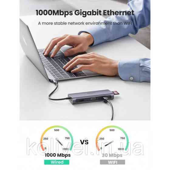 Док-станція USB3.0 Type-C --> USB 3.0x3/HDMI/VGA/RJ45/SD&TF/PD Ugreen CM179 Сіра (40873) Киев