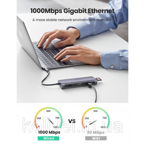 Док-станція USB3.0 Type-C --> USB 3.0x3/HDMI/VGA/RJ45/SD&TF/PD Ugreen CM179 Сіра (40873) Київ - фото 5