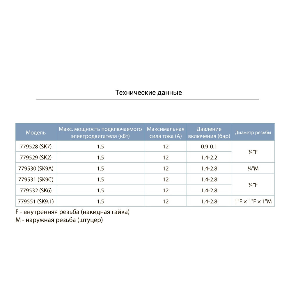 Реле сухого ходу допоміжне 0.9-0.1 бара (гайка) AQUATICA (779528) Київ - фото 2