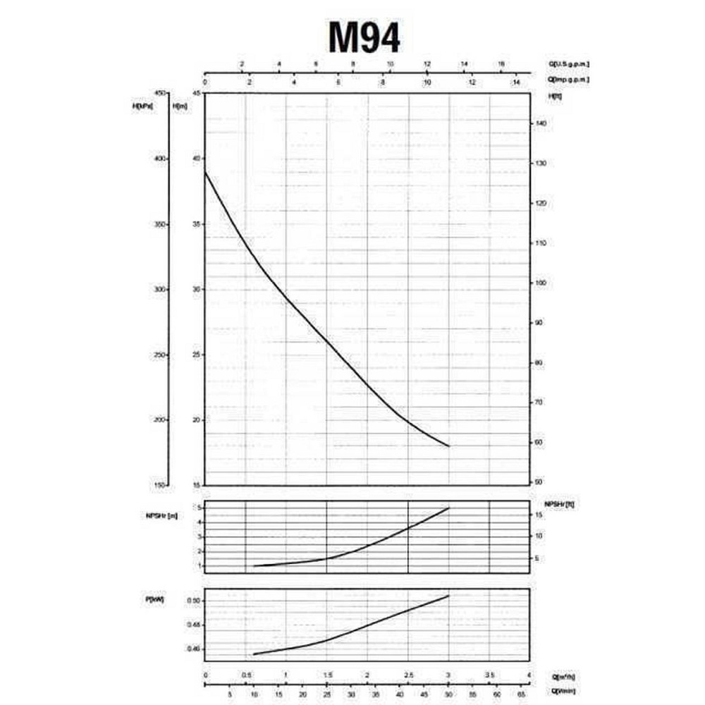Насос відцентровий M-94-N PL нерж. 0,37 кВт SAER (3 м3/год, 39 м) (000015652) Київ - фото 6