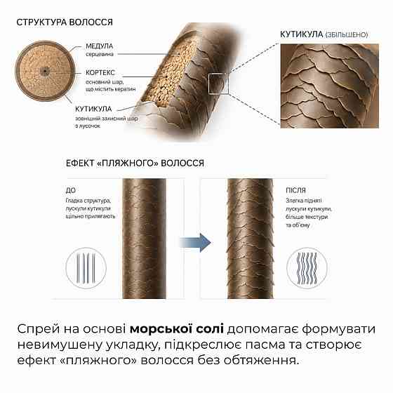 Солевой текстурирующий спрей Hillary Hydrating Salt Volume Spray, 100 мл Киев