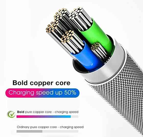 LED кабель Type C Зелений Смела