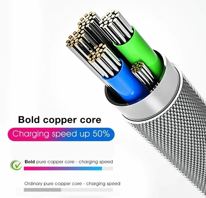 LED кабель Type C Зелений Смела - изображение 3