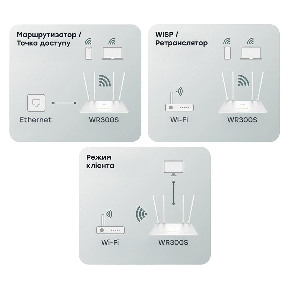 WiFi маршрутизатор Cudy WR300S (73-00671) Киев - изображение 11