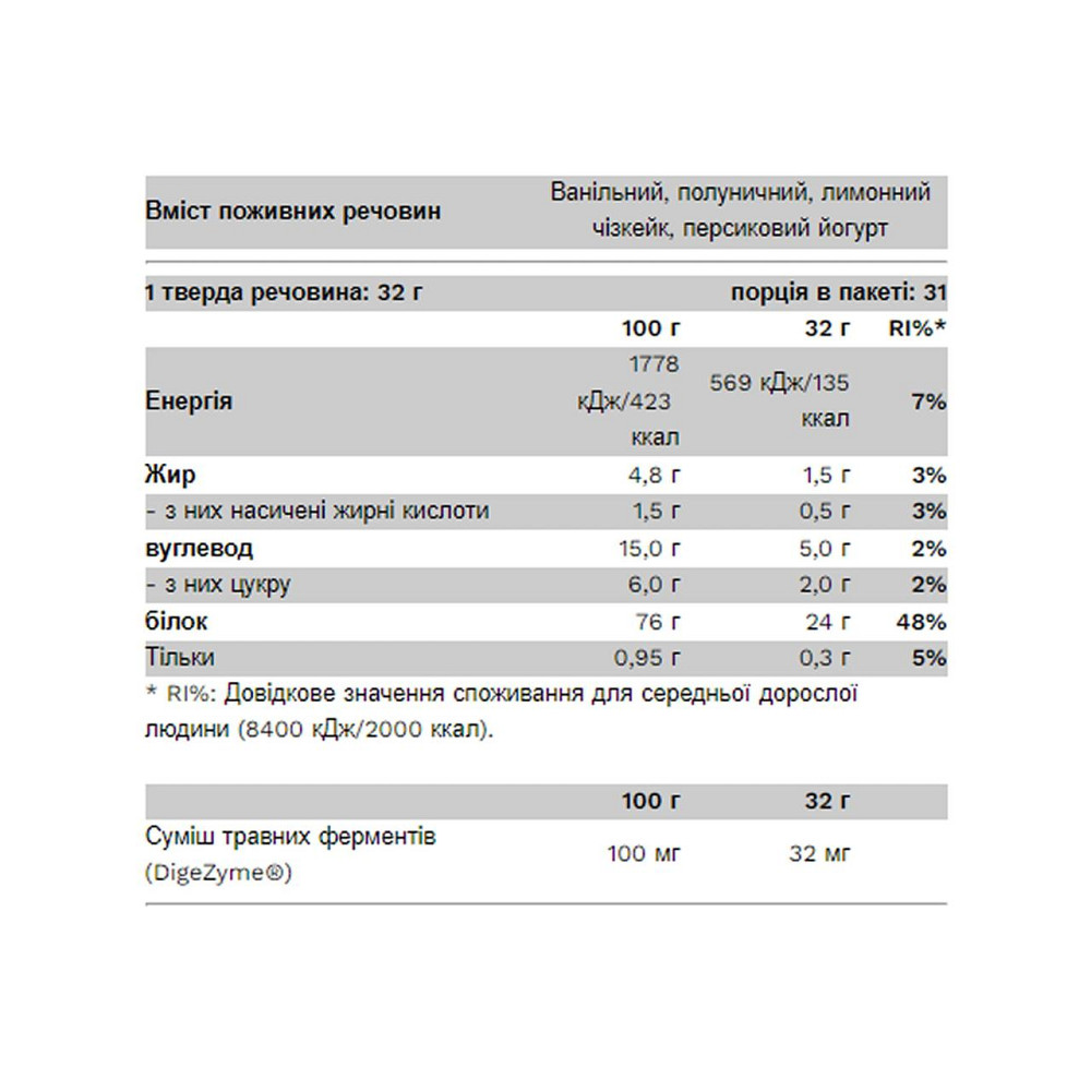 Сывороточный протеин Puregold Compact Whey Gold  1000g шоколадный бисквит Киев - изображение 4