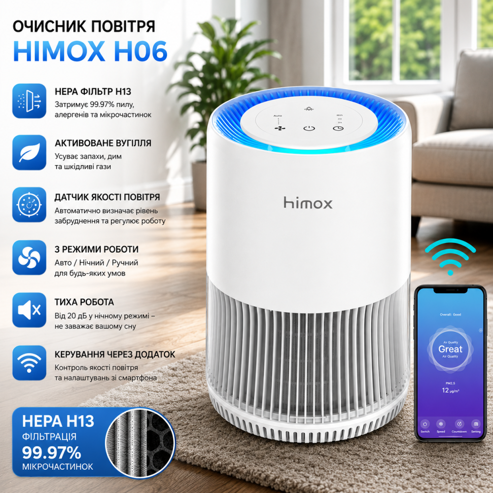Очиститель воздуха HIMOX H06 с HEPA H13, активированным углем, датчиком качества воздуха и управлением через приложение Киев - изображение 7