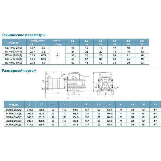 Насос багатоступінчастий горизонтальний 0.55кВт Hmax 45м Qmax 60л/хв нерж LEO 3.0 ECHm2-50 (775613) Рівне