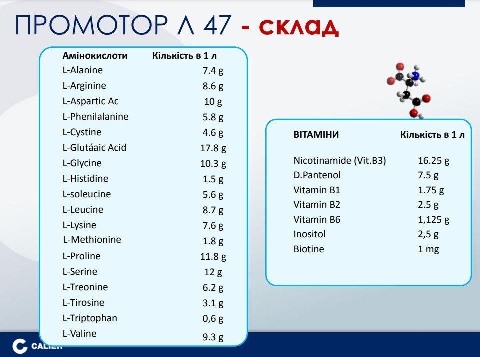 Промотор L 47 1 л CALIER Іспанія Вінниця - фото 3
