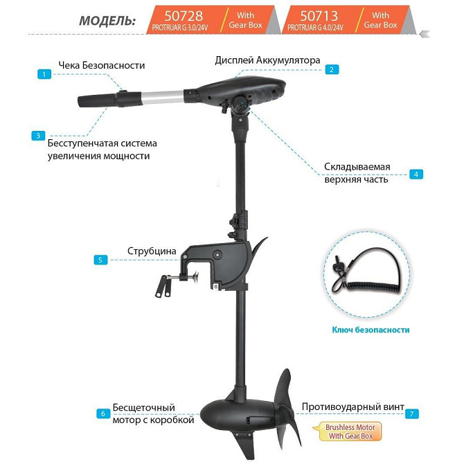 Електромотор Haswing Protruar G 3 л.с. 110lbs 24В Київ - фото 1