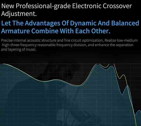[KZ ZSN Pro] Навушники гібридні арматурні [1DD + 1BA] з мікрофоном. Киев