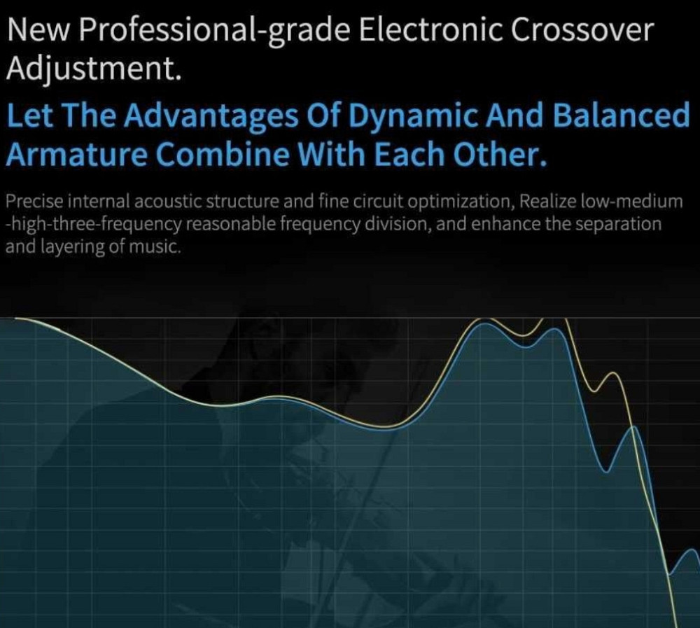 [KZ ZSN Pro] Навушники гібридні арматурні [1DD + 1BA] з мікрофоном. Киев - изображение 5