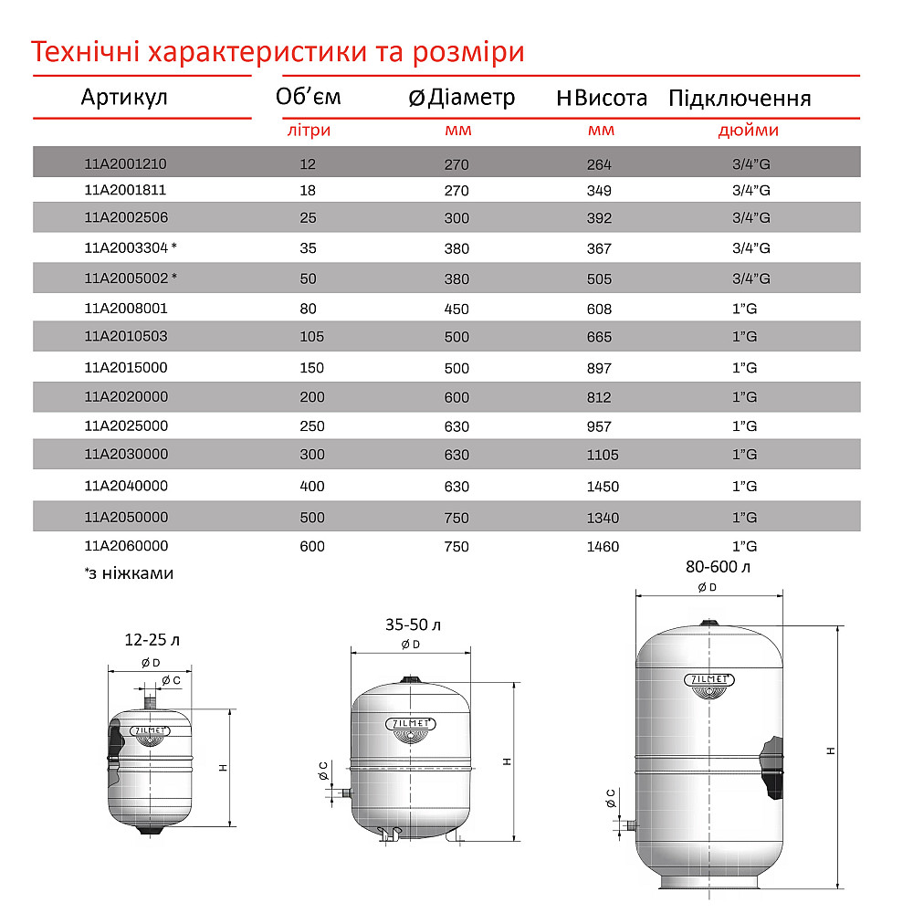 Бак Zilmet solar-plus для систем сонячного опалення 35 л 10bar ( 11A2003304 ) Тернополь - изображение 2