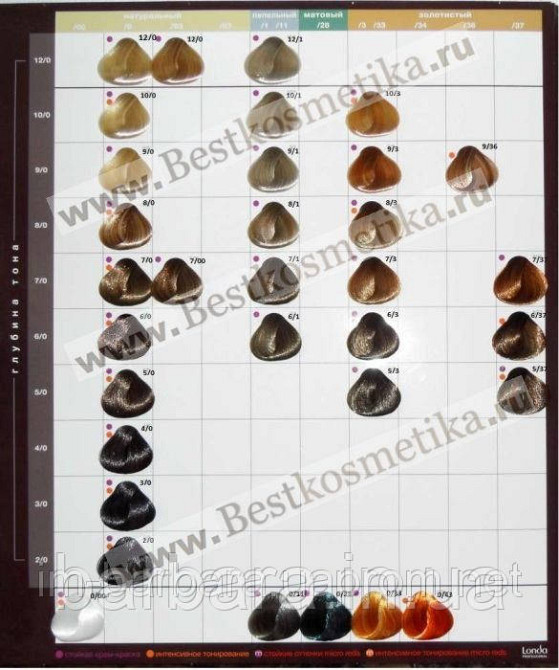 Тонуюча безаміачна фарба для волосся Londа Demi-Permanent Color Київ - фото 4