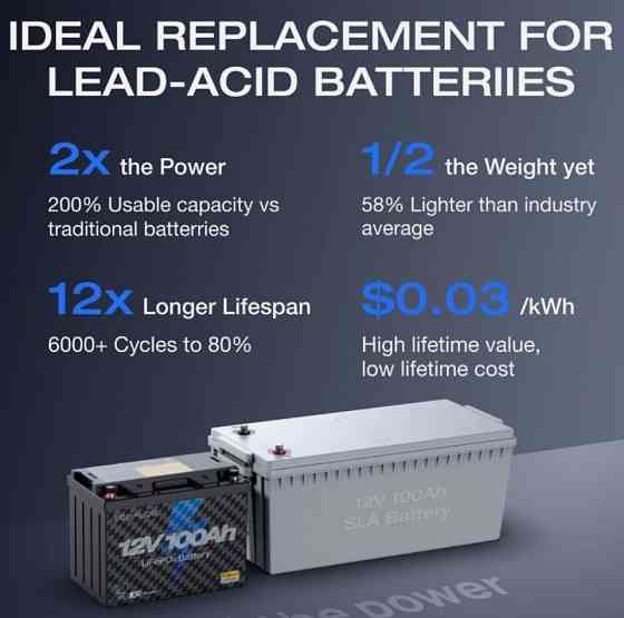 Ecoflow 12V 100Ah LiFePO4 аккумулятор батарея Оригинал из США. Харьков