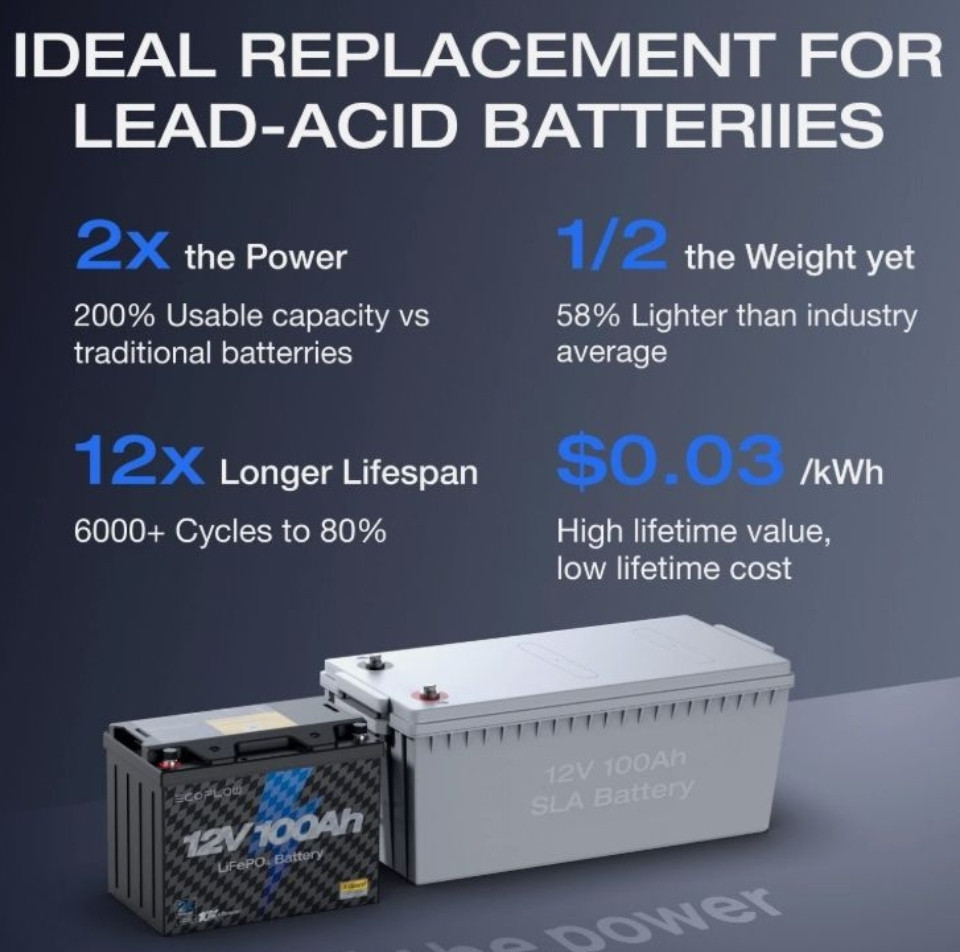 Ecoflow 12V 100Ah LiFePO4 аккумулятор батарея Оригинал из США. Харьков - изображение 4