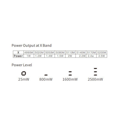 Відеопередавач (VTX) Skyzone TX2501CNC 2.5W 6.2G 64CH L,X,S Band (TX2501CNC6G) Вінниця - фото 5