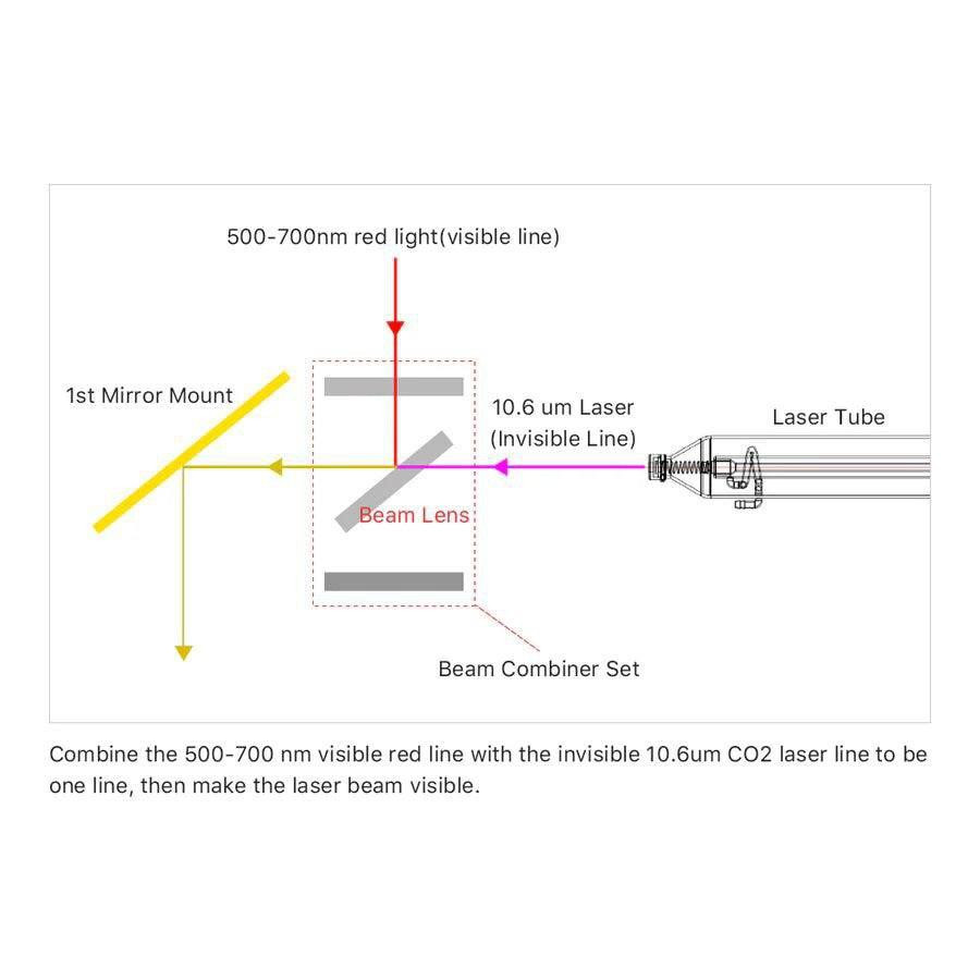 Лінза ZnSe для CO2 лазера 100 Вт в кейсі Київ - фото 7