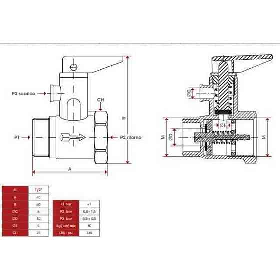 Клапан зворотній підривний ITAP 1/2″ 367 з прапорцем Київ