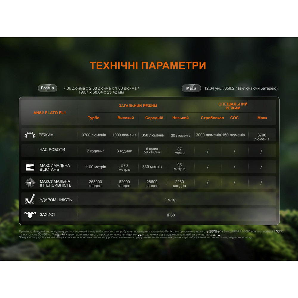 Далекобійний ліхтар Fenix HT18R v.2.0 Київ - фото 19