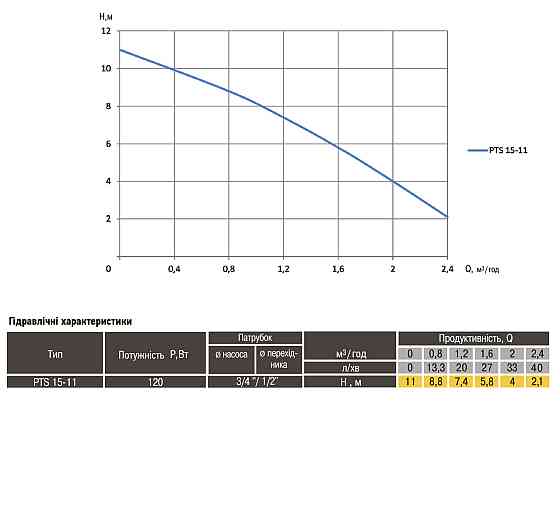 Насос повышения давления Optima PTS15-11 (000008637) Киев