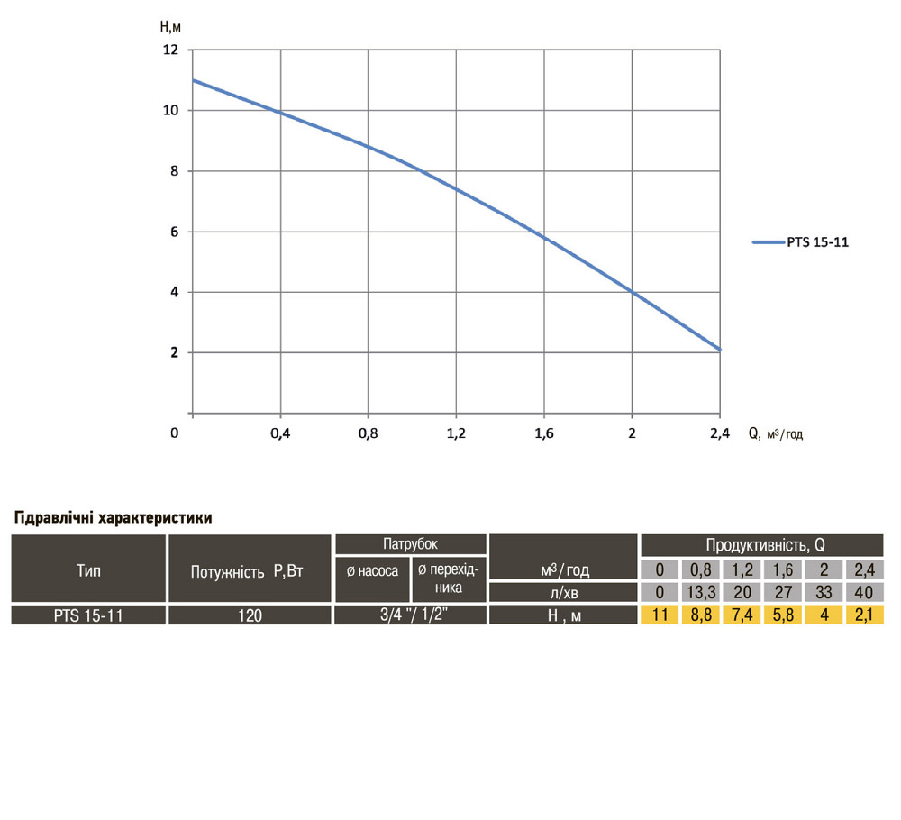 Насос повышения давления Optima PTS15-11 (000008637) Киев - изображение 5