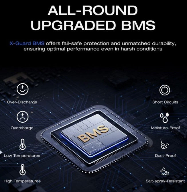 Ecoflow 12V 100Ah LiFePO4 аккумулятор батарея Оригинал из США. Харьков - изображение 3