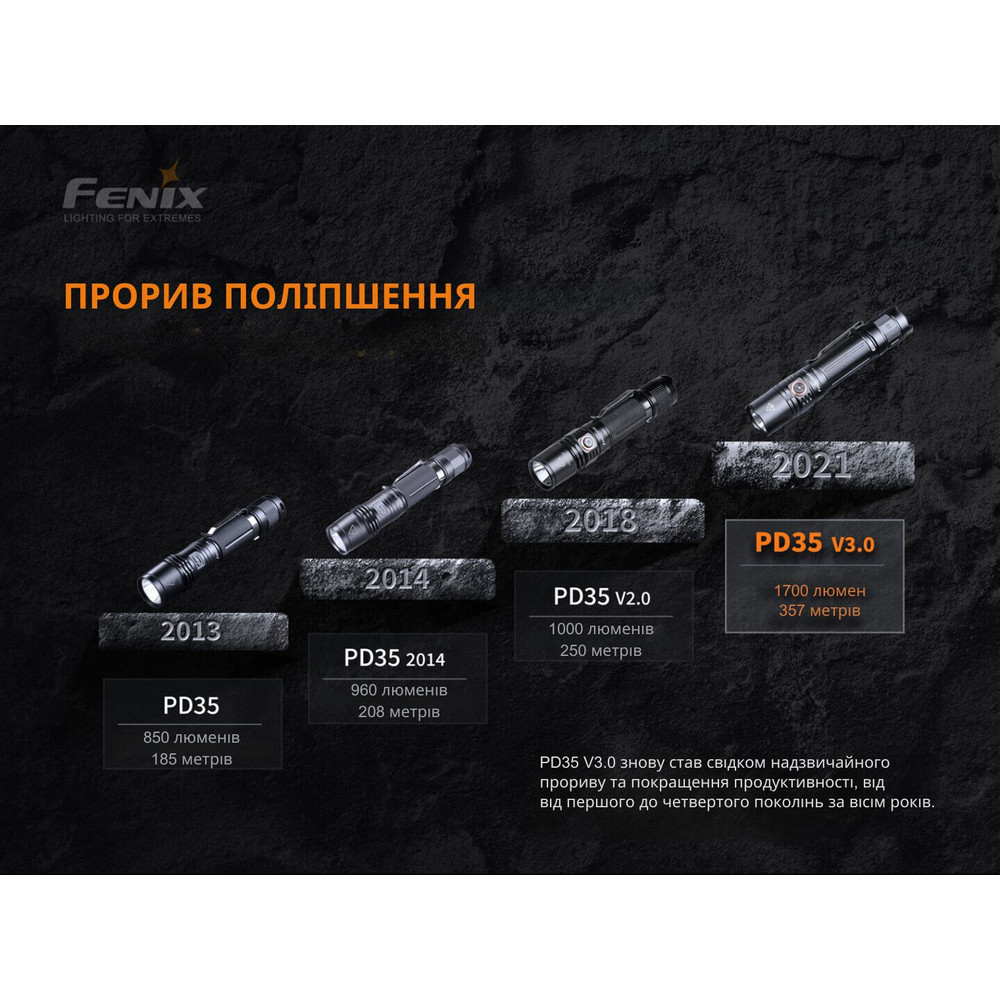 Ліхтар ручний Fenix PD35 V3.0 Київ - фото 7