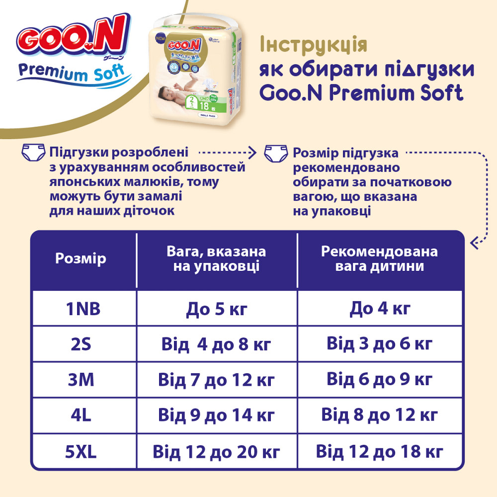 Трусики-підгузки Goo.N Premium Soft для дітей (розмір 3(M), 7-12 kg, 50 шт) Днепр - изображение 12