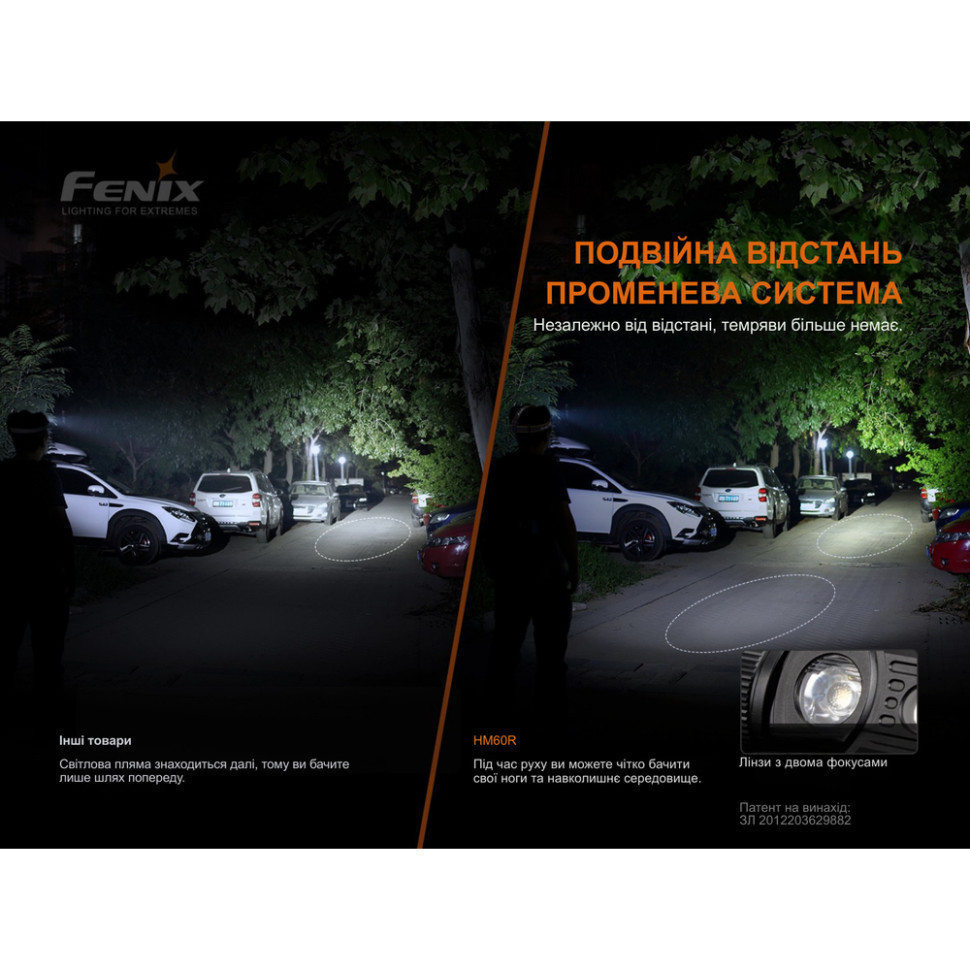 Налобний ліхтар Fenix HM60R 13000 лм 120 м 9 режимів Type-C Камуфляж (лімітована серія) Вінниця - фото 6