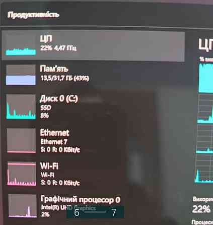 Ноутбук: ASUS ZenBook Pro Duo ( RTX3080) Киев