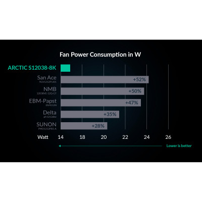 Кулер для корпуса Arctic S12038-8K (ACFAN00294A) Винница - изображение 9