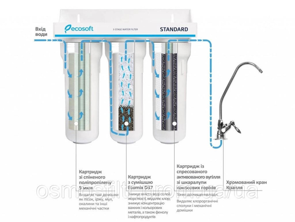 Тройной фильтр Ecosoft Standard (FMV3ECOSTD) Киев - изображение 7