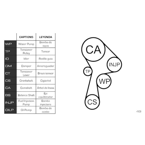 Ремкомплект Рено Kangoo, Laguna, Megane, Scenic 1.5dCi 119z 09- (ремінь, ролики, помпа) ГРМ Мукачево - фото 1