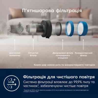 Пылесос Electrolux EP71AB14UG Винница