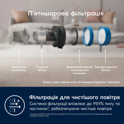 Пилосос Electrolux EP71AB14UG Вінниця - фото 6
