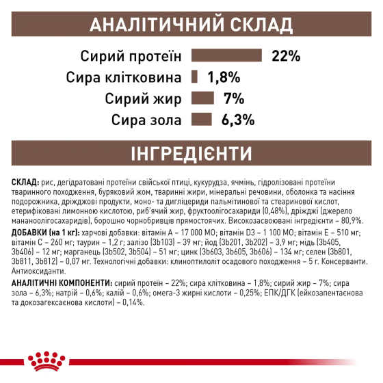 Royal Canin Gastrointestinal Low Fat Small Dog (Роял Канін Гастроінтестінал) корм для дрібних собак для травлення Запоріжжя
