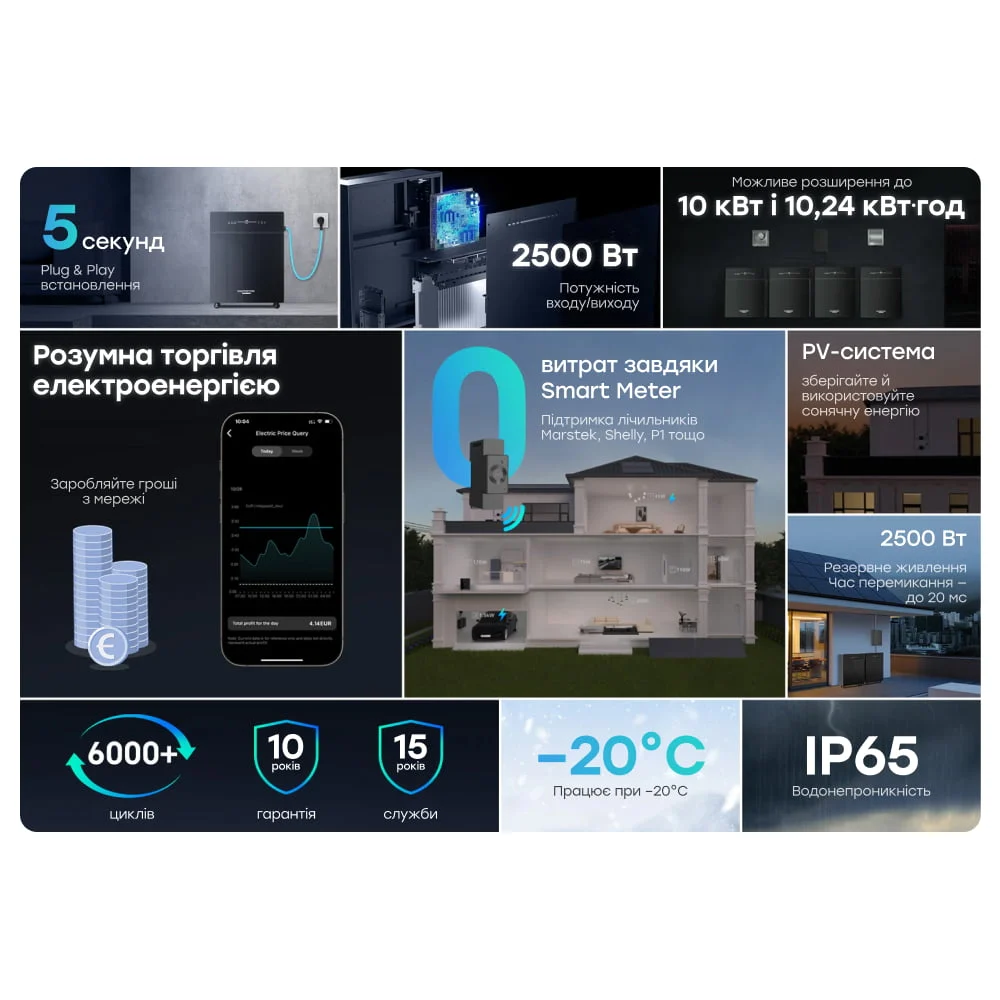 Система резервного питания (инвертор и батарея) «все-в-одном» Marstek Venus C 2.5 кВт 2.56 кВт/ч LifePO4 Черный Винница - изображение 8