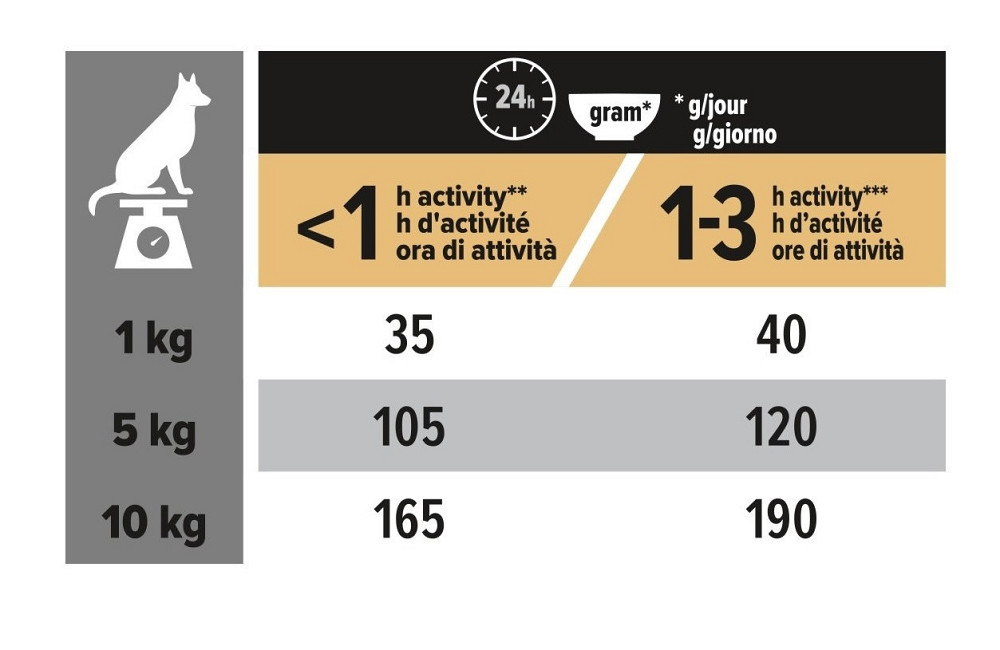 Сухой корм Pro Plan Small&Mini Sensitive Digestion для собак мелких пород с ягненком, 700 г Винница - изображение 5