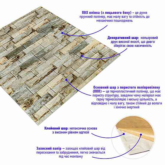 Декоративна панель 3D 700х770х5мм Цегла Катеринославська SW-00003309 Дніпро