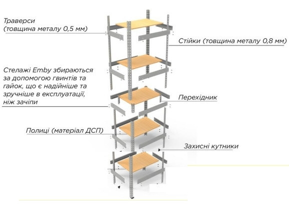 Металевий стелаж Emby Light Series (розмір 2100х900x600мм) 5 полиць ДСП до 100кг Чорний Вінниця - фото 5