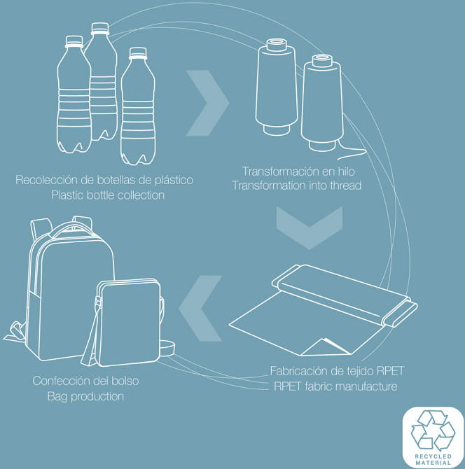 Рюкзак для ноутбука Gabol Backpack Intro 14L Black (412855-001) Київ - фото 10