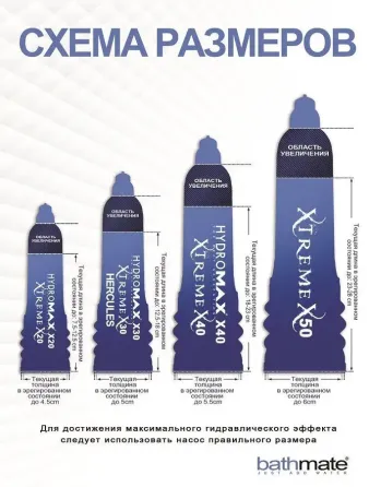 Гідропомпа Bathmate Hydromax 5 Red (X20), для члена довжиною від 7,5 до 12,5 см, діаметр до 4,5 см Львів